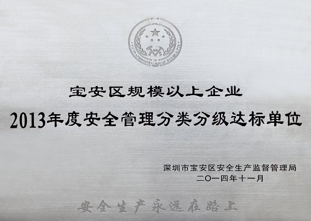 2013年度安全管理分类分级达标单位